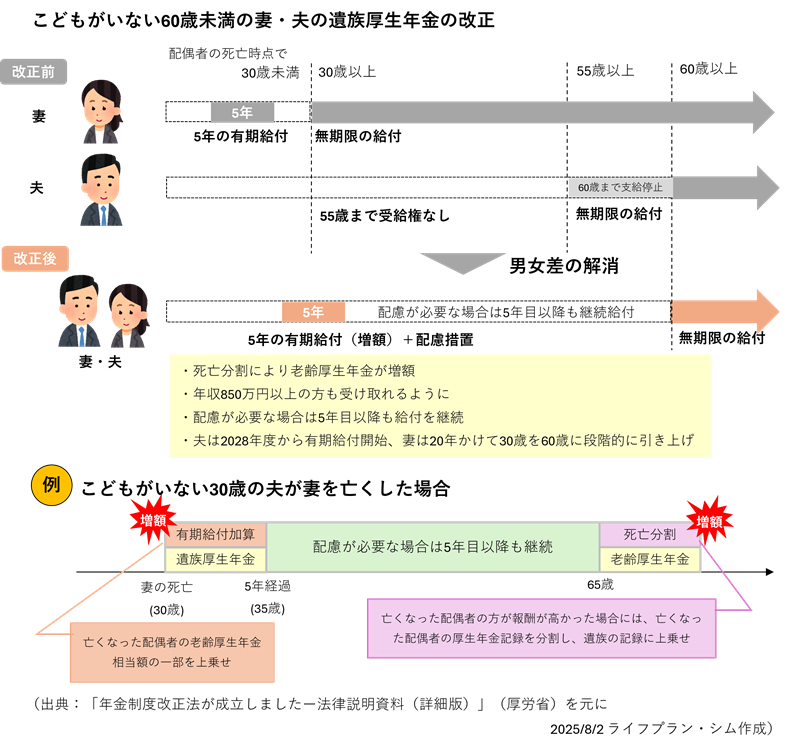 遺族年金の改正